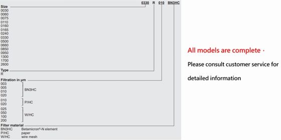 CE HYDAC hassas filtre elemanları yüksek hassasiyetli 0160-D-025-W kartuş