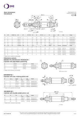 RM/8012/M/150 ISO yuvarlak çizgi serisi Piston Pnömatik Silindir NORGREN Sıkıştırılmış hava dayanıklı tasarımı